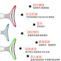 neck beauty instrument, neck wrinkle instrument, micro-current neck and face dual-purpose, nasolabial fold and neck wrinkle massage and lifting instrument